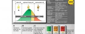 10125 VITO oil tester_4